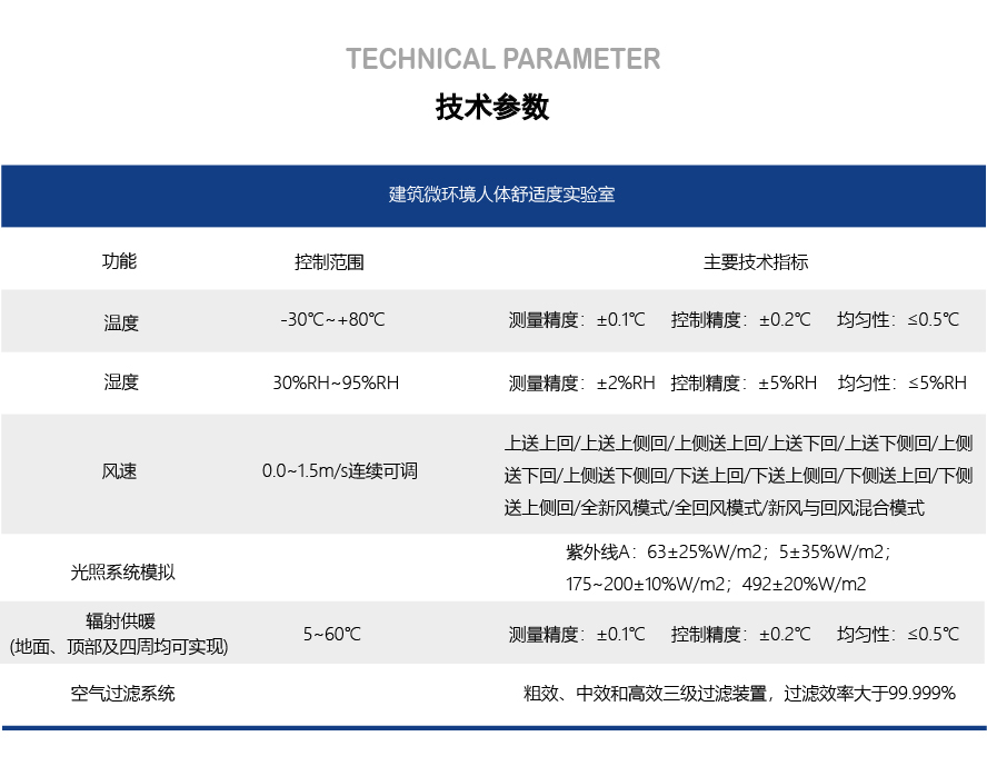 绿色建筑环境人体舒适度实验室_05.jpg